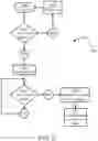 Fig. 18 - Seeding control system and method