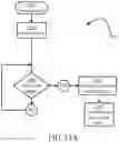 Fig. 19 - Seeding control system and method