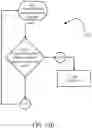 Fig. 20 - Seeding control system and method