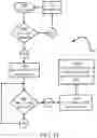 Fig. 22 - Seeding control system and method