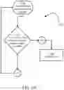 Fig. 25 - Seeding control system and method