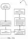Fig. 31 - Seeding control system and method