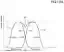 Fig. 24 - Spraying support system for working machine