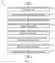 Fig. 08 - Image based irrigation control