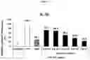 Fig. 15 - Method for lyophilizing exosome