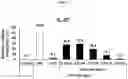 Fig. 17 - Method for lyophilizing exosome