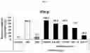 Fig. 18 - Method for lyophilizing exosome