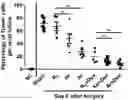 Fig. 01 - COMPOSITIONS FOR ORGAN GRAFT PRESERVATION AND METHODS OF USE