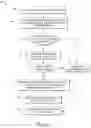 Fig. 05 - Cooking management