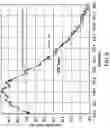 Fig. 10 - Method and apparatus for the non-invasive measurement of tissue function and metabolism by determination of steady-state fluorescence anisotropy