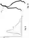 Fig. 07 - APPARATUS FOR VESSEL CHARACTERIZATION
