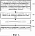 Fig. 03 - Wearable pulse pressure wave sensing device