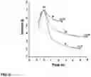 Fig. 08 - Measuring lung function and lung disease progression at a lobar/segmental level