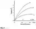 Fig. 09 - Measuring lung function and lung disease progression at a lobar/segmental level