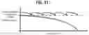 Fig. 20 - Radial saw blade and hub for osteotomy