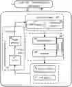 Fig. 01 - Path planning method with artificial potential field based on obstacle classification and medical system for steering flexible needle