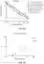 Fig. 10 - Devices, kits and methods for reducing and/or preventing intra-abdominal adhesions