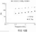 Fig. 12 - Devices, kits and methods for reducing and/or preventing intra-abdominal adhesions