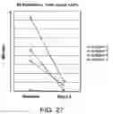 Fig. 34 - Methods and devices for treating sleep apnea