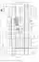 Fig. 02 - Absorbent articles with channels