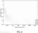 Fig. 03 - Methods for synthesizing stannous pyrophosphate