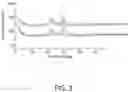 Fig. 04 - Methods for synthesizing stannous pyrophosphate
