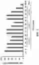Fig. 02 - Pseudoceramide compound and use thereof