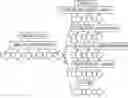 Fig. 01 - Aptamers for odor control applications