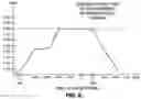 Fig. 06 - Biosynchronous transdermal drug delivery