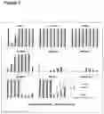 Fig. 04 - Amphoteric liposomes comprising imino lipids
