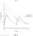 Fig. 08 - BIMODAL RELEASE ONDANSETRON TABLETS AND METHODS OF TREATING NAUSEA AND VOMITING