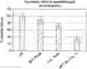 Fig. 01 - COMBINATION THERAPY COMPRISING A POLYUNSATURATED KETONE AND A CORTICOSTEROID