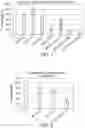 Fig. 02 - COMBINATION THERAPY COMPRISING A POLYUNSATURATED KETONE AND A CORTICOSTEROID
