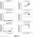 Fig. 22 - Compositions and methods for treating ocular pathologies