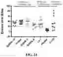 Fig. 35 - Histone acetyltransferase activators and compositions and uses thereof