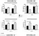 Fig. 06 - Formulations for Treating and/or Preventing Disease