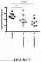 Fig. 10 - Formulations for Treating and/or Preventing Disease