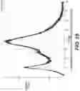Fig. 20 - Glycopyrrolate salts
