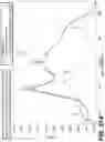 Fig. 28 - Glycopyrrolate salts