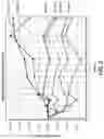 Fig. 03 - Continuous delivery of lenalidomide and other immunomodulatory agents