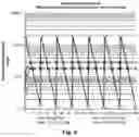 Fig. 06 - Continuous delivery of lenalidomide and other immunomodulatory agents