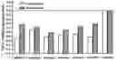 Fig. 01 - COMPOSITIONS AND METHODS OF TREATING SKIN FIBROTIC DISORDERS