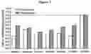 Fig. 02 - COMPOSITIONS AND METHODS OF TREATING SKIN FIBROTIC DISORDERS