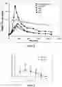 Fig. 04 - COMPOSITIONS AND METHODS FOR TREATMENT RELATED TO FALL AND FALL FREQUENCY IN NEURODEGENERATIVE DISEASES