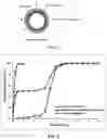 Fig. 07 - COMPOSITIONS AND METHODS FOR TREATMENT RELATED TO FALL AND FALL FREQUENCY IN NEURODEGENERATIVE DISEASES