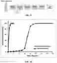 Fig. 08 - COMPOSITIONS AND METHODS FOR TREATMENT RELATED TO FALL AND FALL FREQUENCY IN NEURODEGENERATIVE DISEASES