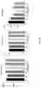 Fig. 40 - Inhibitors of DUX4 induction for regulation of muscle function