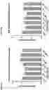 Fig. 41 - Inhibitors of DUX4 induction for regulation of muscle function