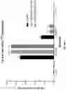Fig. 43 - Inhibitors of DUX4 induction for regulation of muscle function