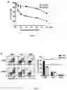 Fig. 02 - NOVEL APPLICATION OF GZD824 AND PHARMACEUTICALLY ACCEPTABLE SALTS THEREOF IN TREATING DISEASES